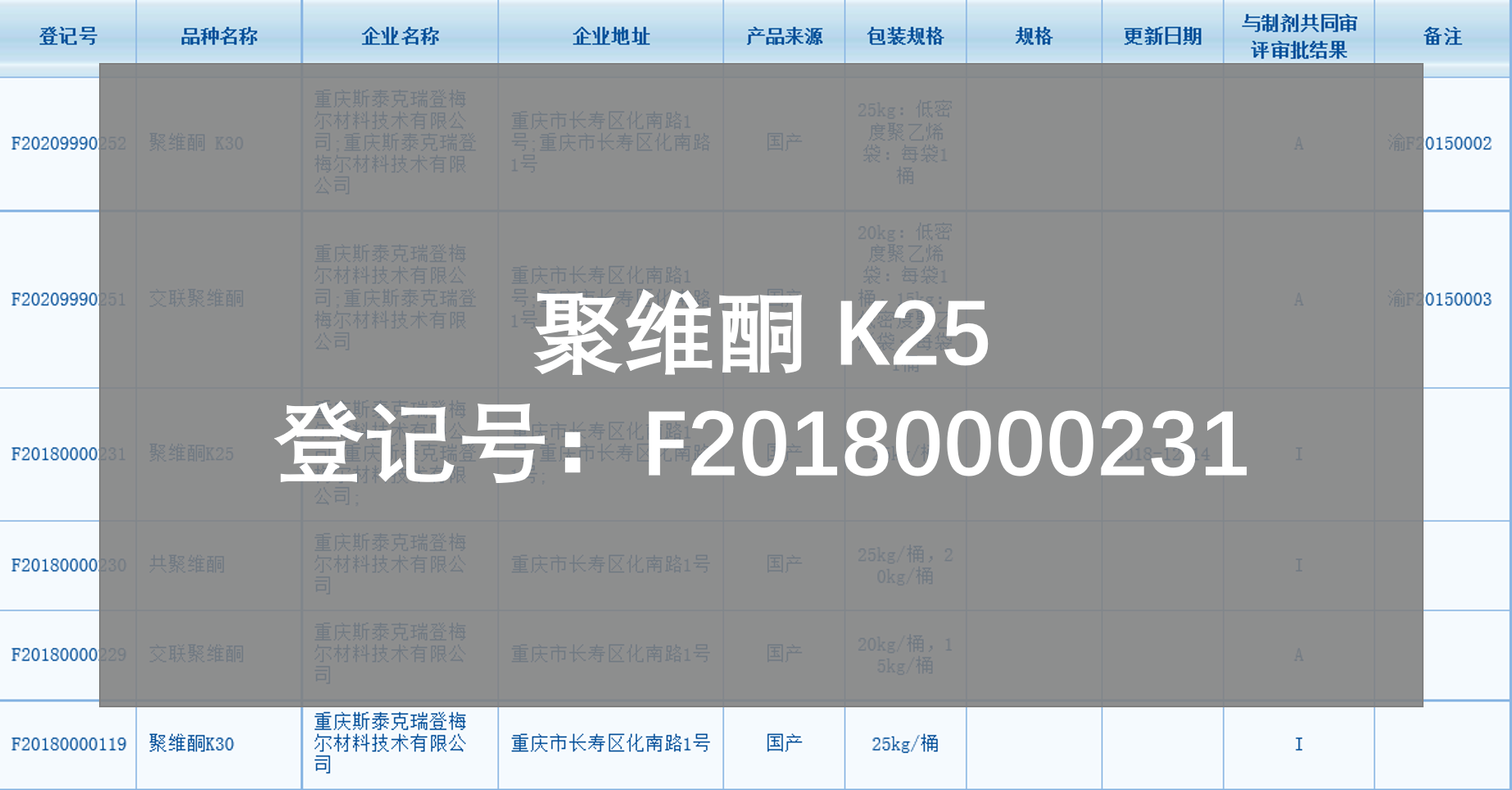 CDE备案登记-聚维酮K25